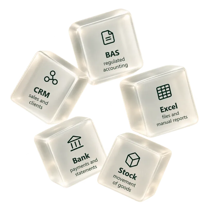 Illustration: scattered data across the accounting system, CRM, Excel, the bank and the warehouse
